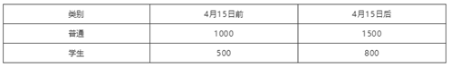  單細(xì)胞測序技術(shù)與應(yīng)用專題研討會報名需求 