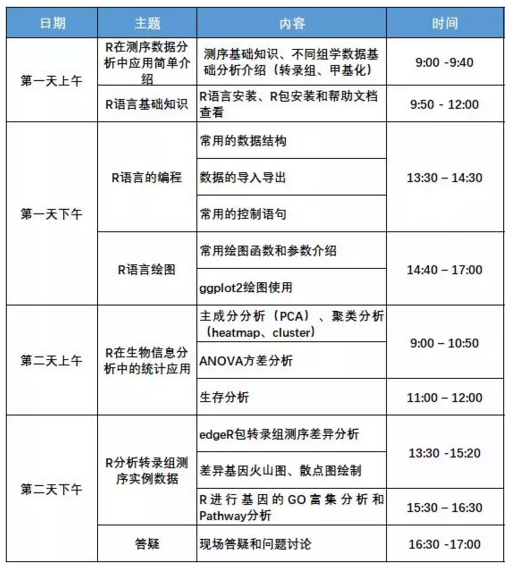伯豪生物 R 語(yǔ)言培訓(xùn)班課程表