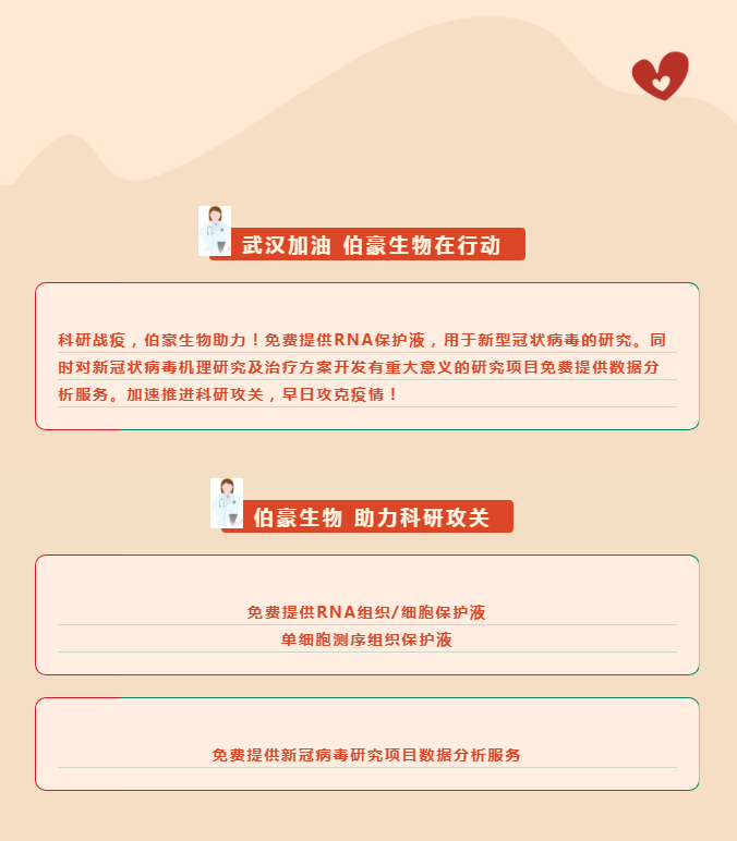武漢加油，伯豪生物在行動！