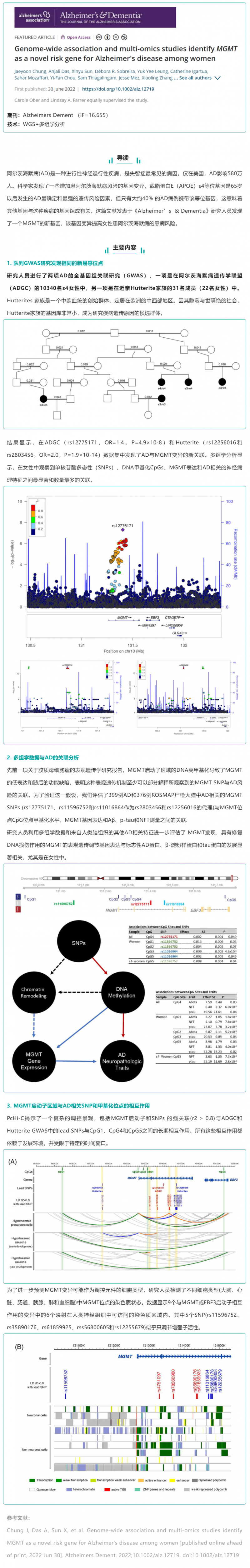 文獻解讀 _ 全基因組和多組學研究發(fā)現(xiàn)女性阿爾茨海默病的新風險基因