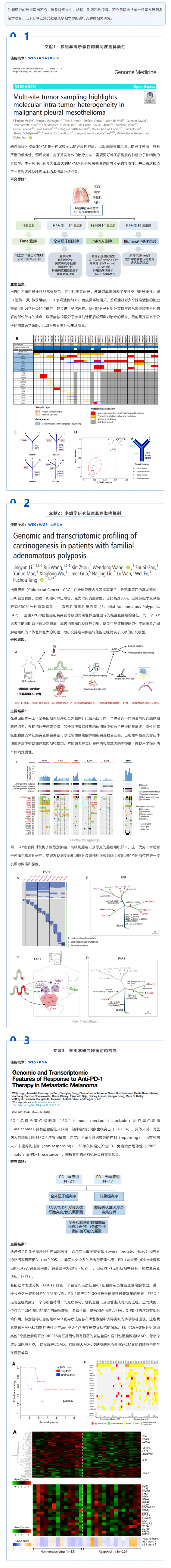 文獻(xiàn)解讀 | 多組學(xué)聯(lián)合的腫瘤機(jī)制研究