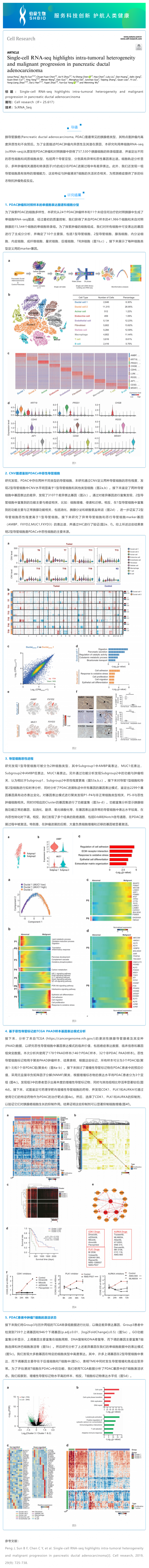 文獻(xiàn)解讀 | 單細(xì)胞 RNA-seq 揭示胰腺導(dǎo)管腺癌的腫瘤內(nèi)異質(zhì)性和惡性進(jìn)展