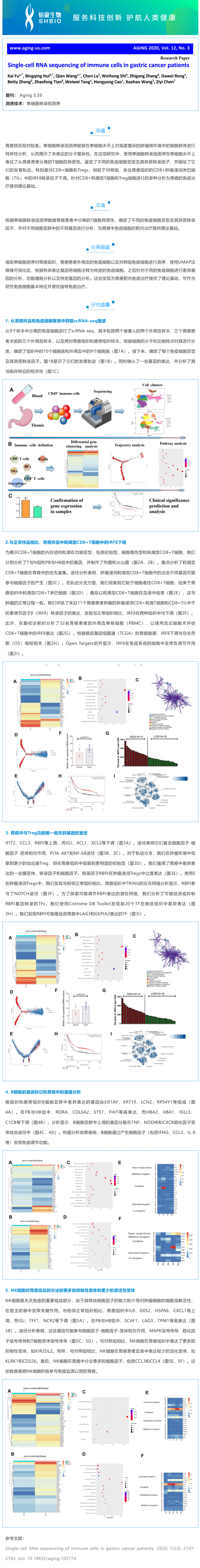 2023-02-20 文獻(xiàn)解讀 | 胃癌患者免疫細(xì)胞的單細(xì)胞轉(zhuǎn)錄組測序