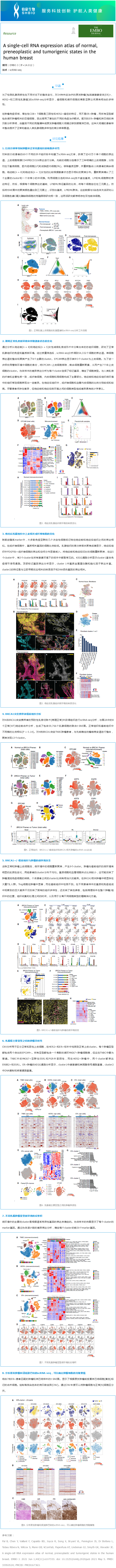 文獻解讀 | 人類乳腺正常、癌前和致瘤狀態(tài)的單細胞 RNA 表達圖譜