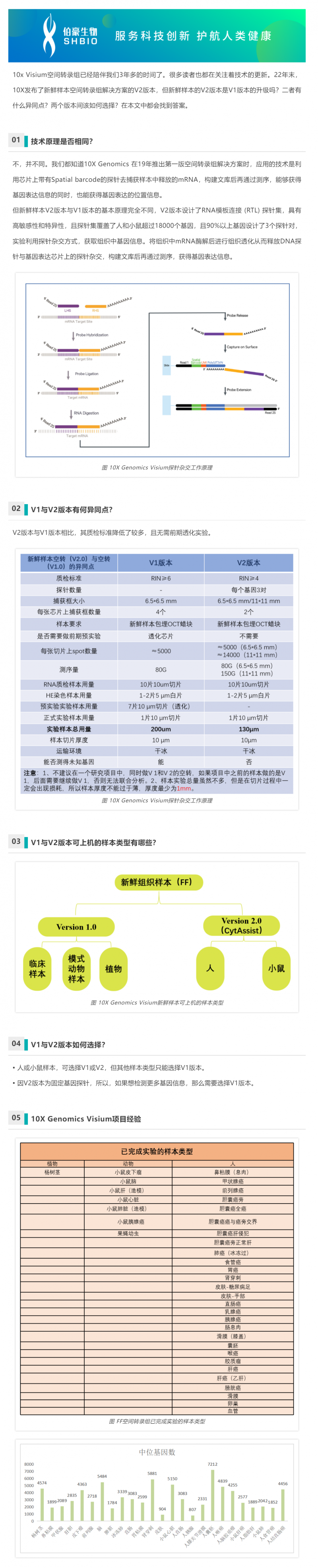 空轉(zhuǎn)課堂 - 新鮮樣本：10X Genomics V1 與 V2 該如何抉擇？