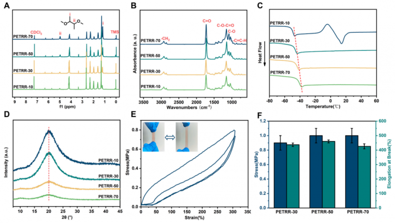 mRNA-seq 項(xiàng)目文章分析圖 2
