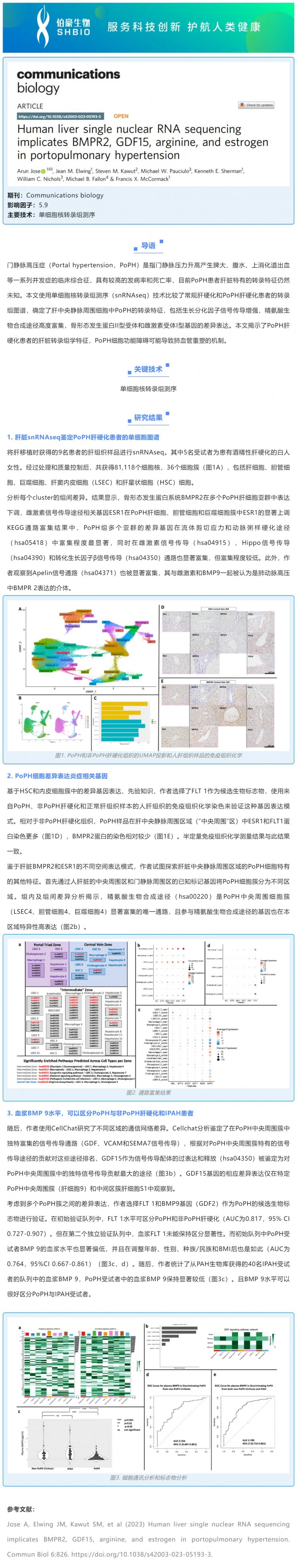文獻(xiàn)解讀 -_- 人肝臟單核 RNA 測(cè)序表明 BMPR2、GDF15、精氨酸和雌激素與門脈高壓有關(guān)