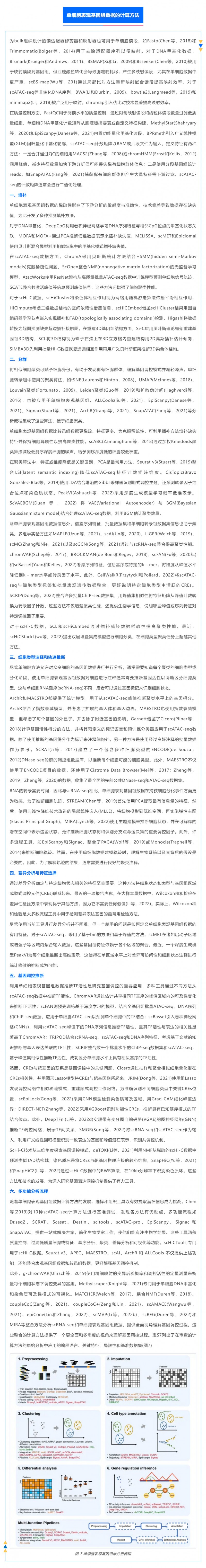 時空組學(xué)研究進(jìn)展（五）| 單細(xì)胞表觀基因組測序技術(shù)、分析方法及應(yīng)用_04
